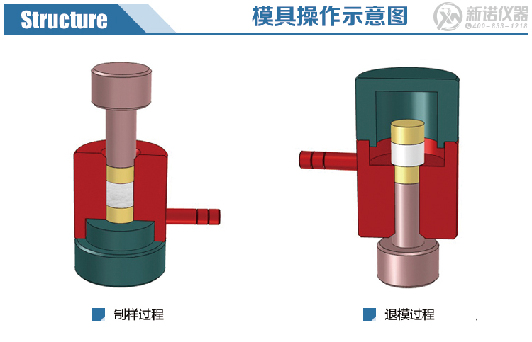 新諾模具操作示意圖