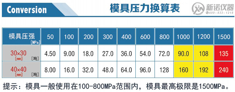 新諾開瓣模具壓力換算