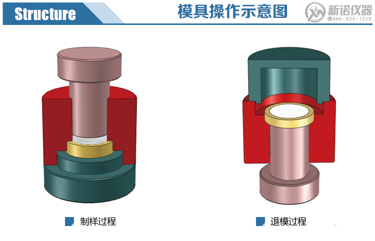 熒光專(zhuān)用鋼環(huán)模具操作示意圖